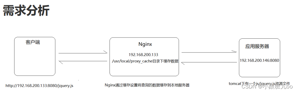 一篇文章让你了解nginx和lua脚本（Nginx详解）,在这里插入图片描述,第152张