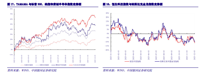 2024年度AI投资策略报告：AI三要素共振，AIGC云到端加速推进,第5张