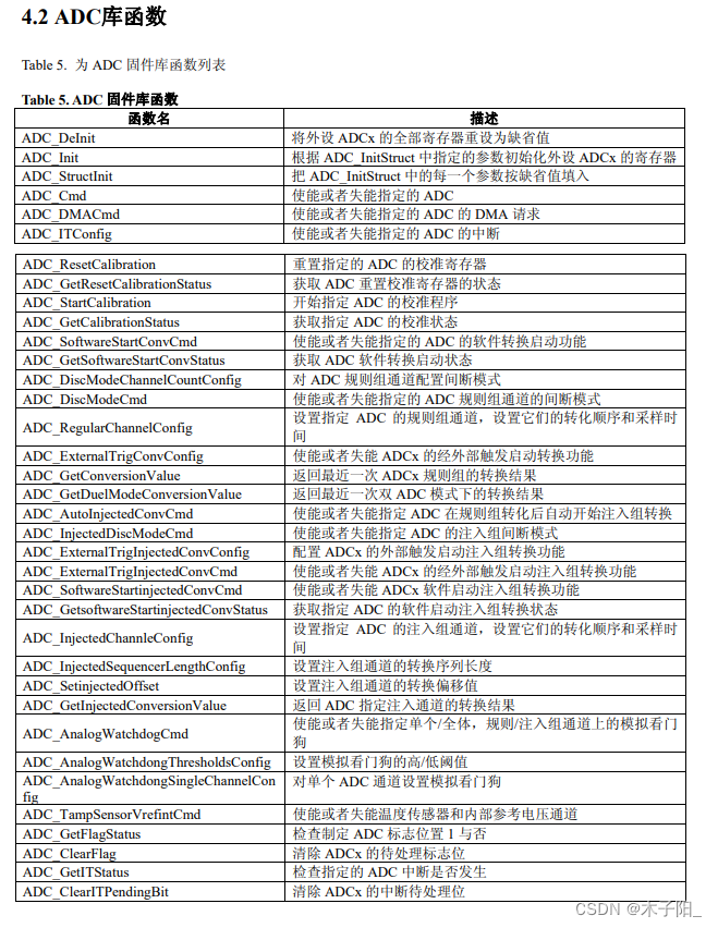 江科大STM32学习笔记（上）,在这里插入图片描述,第198张