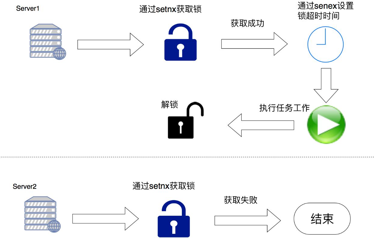 Redis简述｜以及它能用于做什么？,第3张