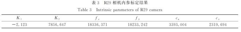 【研究】聚焦型光场相机等效多相机模型及其运动恢复结构应用,图片,第36张