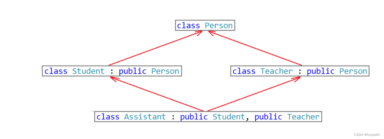 C++继承（万字详！！）,在这里插入图片描述,第12张