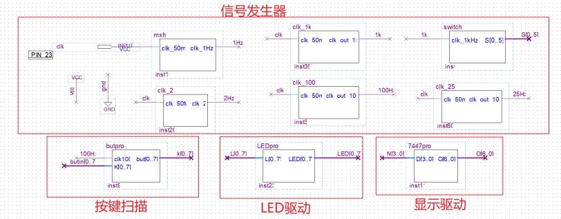 FPGA多功能数字时钟 基于Quartus实现设计与仿真 华南师范大学数电综设,wps34,第33张