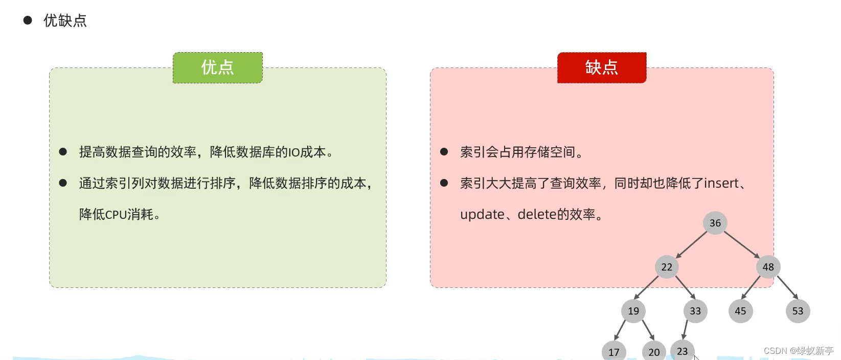 MySQL语法及IDEA使用MySQL大全,第33张