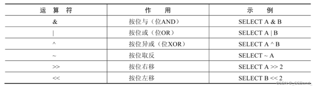 MySQL（七）：一文带你学透 mysql运算符 （超详解）,在这里插入图片描述,第4张