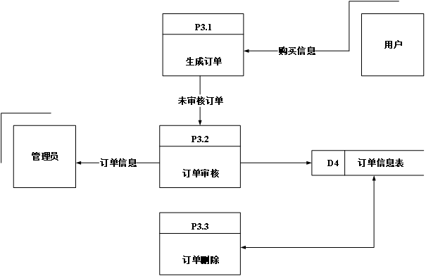 基于Springboot网上购物系统 毕业设计-附源码311236,第6张