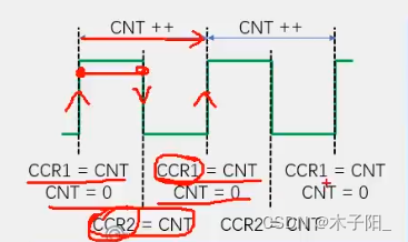 江科大STM32学习笔记（上）,在这里插入图片描述,第141张