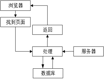 基于ssm高校社团管理系统设计与实现 毕业设计-附源码234162,第11张