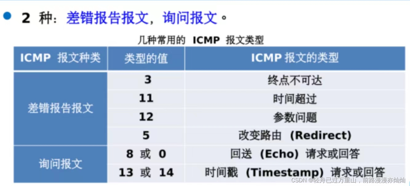 计算机网络（超级详细笔记）,第71张