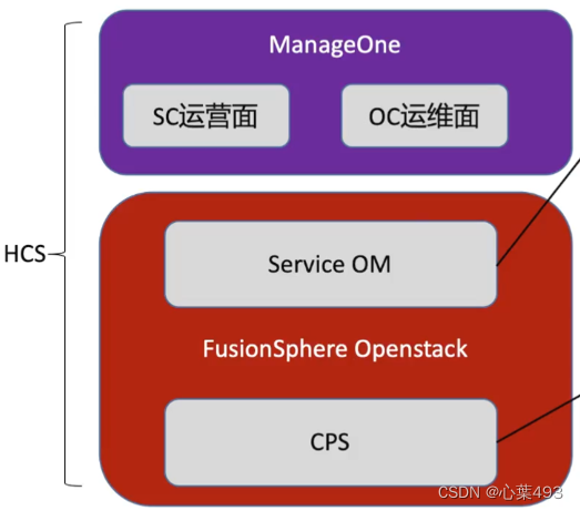 华为HuaweiCloudStack（一）介绍与架构,第2张