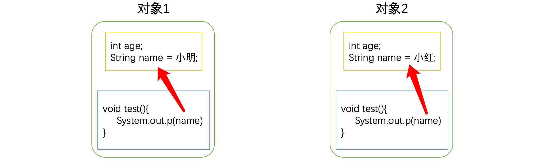 Kotlin程序设计（二）面向对象,image-20220920101033325,第20张