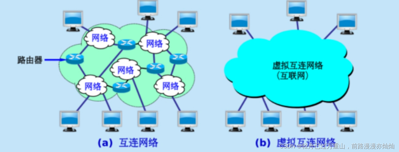 计算机网络（超级详细笔记）,第50张