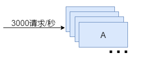 【RabbitMQ】RabbitMQ安装与使用详解以及Spring集成,流量峰值,第6张