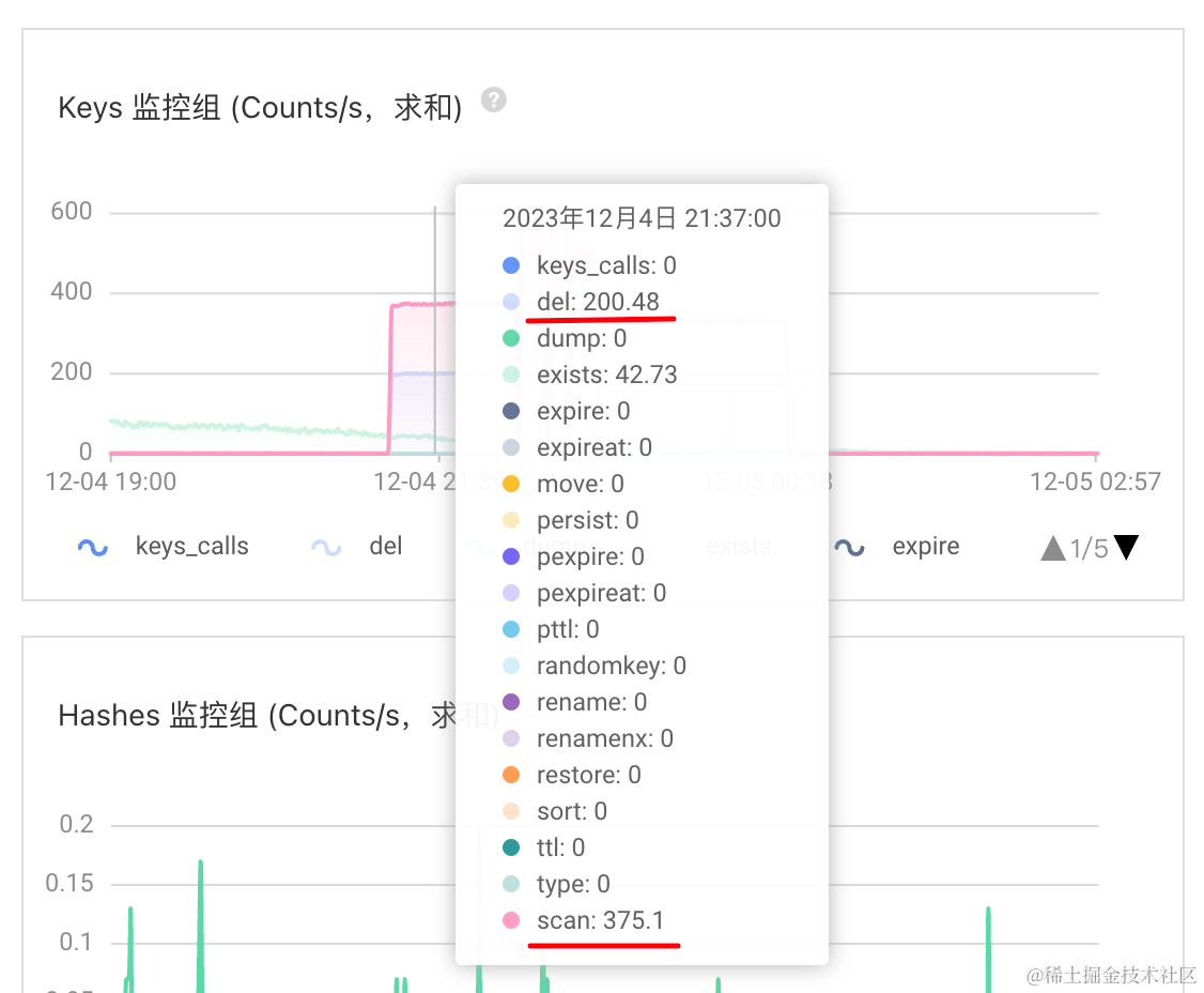 使用RedisCacheWriter#clean在线异步地批量扫描匹配删除缓存数据-spring-data-redis,image.png,第9张