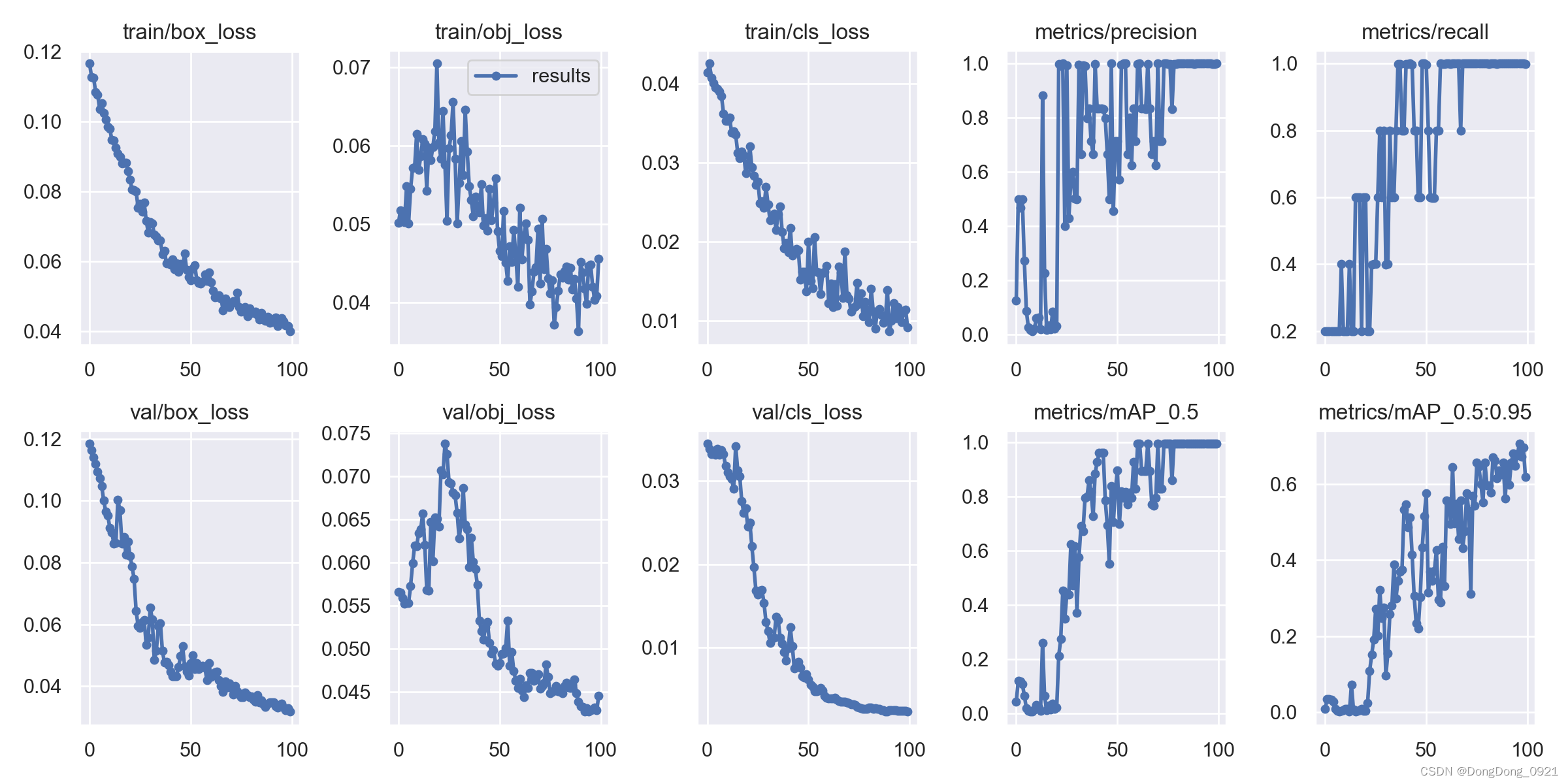 YOLOv5训练结果分析,第20张