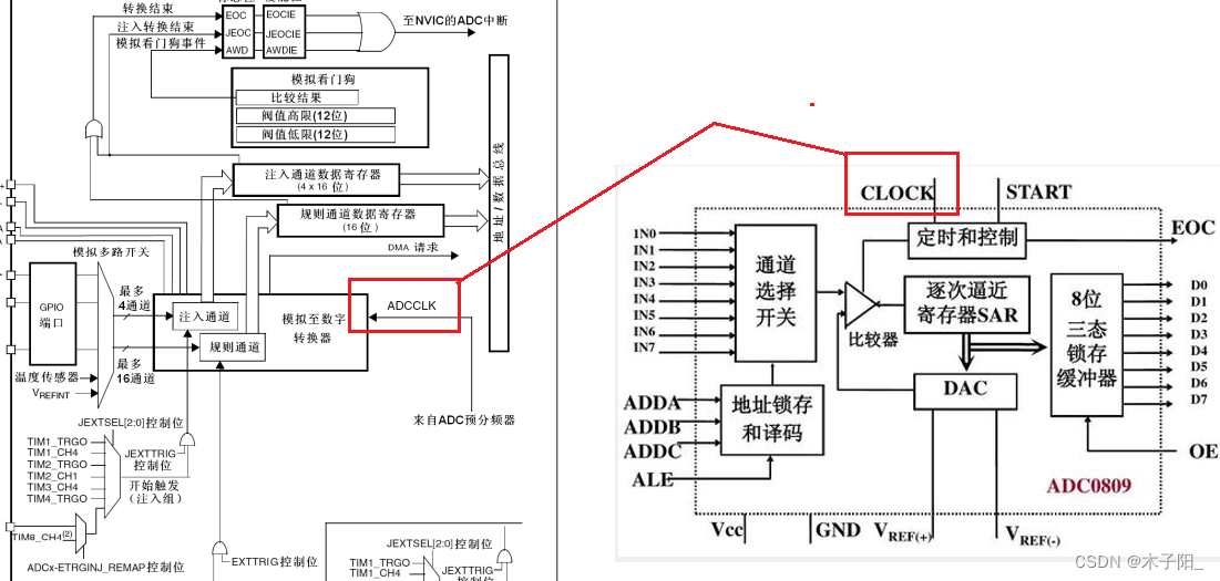 江科大STM32学习笔记（上）,在这里插入图片描述,第183张