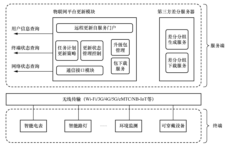 【粉丝福利社】一书读懂物联网：基础知识+运行机制+工程实现（文末送书-完结）,在这里插入图片描述,第2张