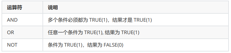 3.MySQL表的增删改查（基础）,第22张