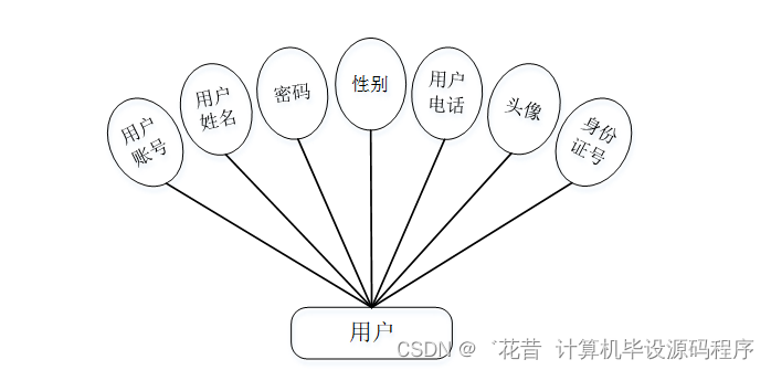 计算机毕业设计springboot基于微信小程序的综合旅游管理系统的设计与实现ub9429【附源码+数据库+部署+LW】,第15张