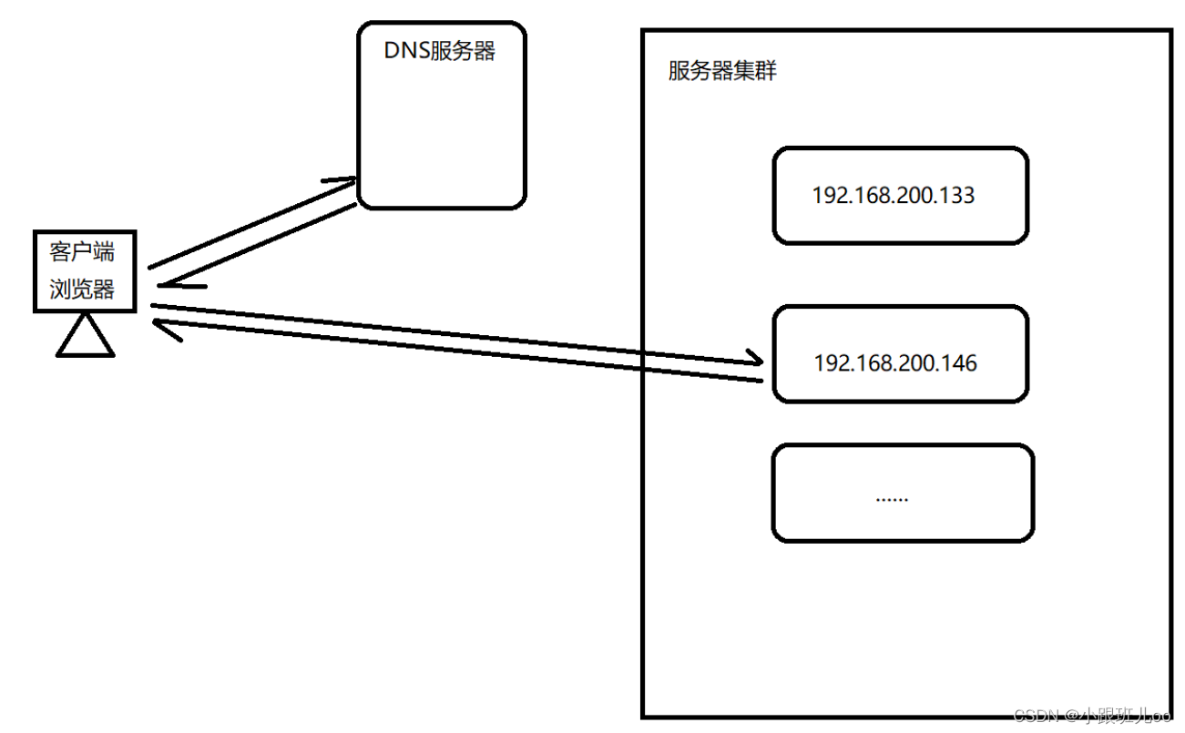 一篇文章让你了解nginx和lua脚本（Nginx详解）,在这里插入图片描述,第111张