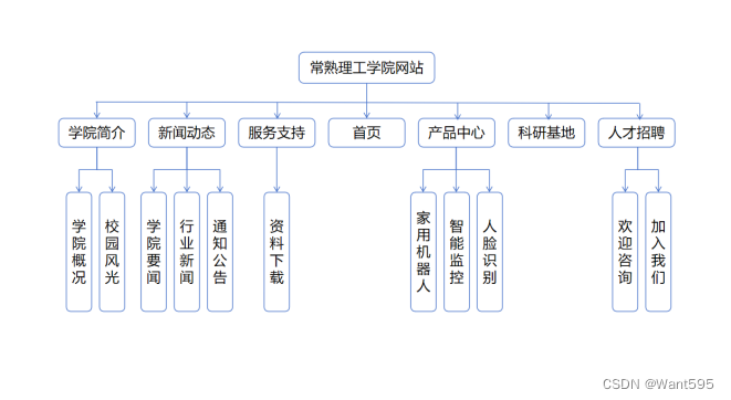 Web实战丨基于django+html+css+js的学院门户网站,1,第1张