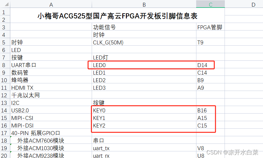 【FPGA】高云FPGA之科学的FPGA开发流程,在这里插入图片描述,第26张