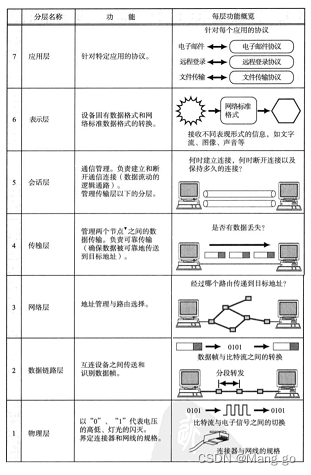 初识网络原理,在这里插入图片描述,第8张