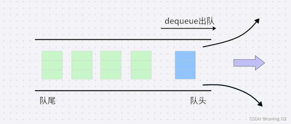 数据结构：图文详解 队列 | 循环队列 的各种操作（出队，入队，获取队列元素，判断队列状态）,第5张