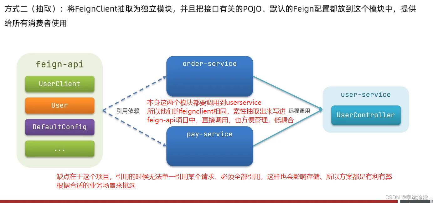 【SpringCloud】最全最细！微服务框架,在这里插入图片描述,第56张