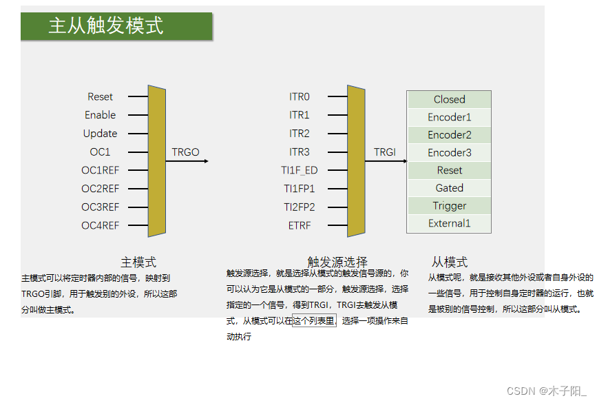 江科大STM32学习笔记（上）,在这里插入图片描述,第135张