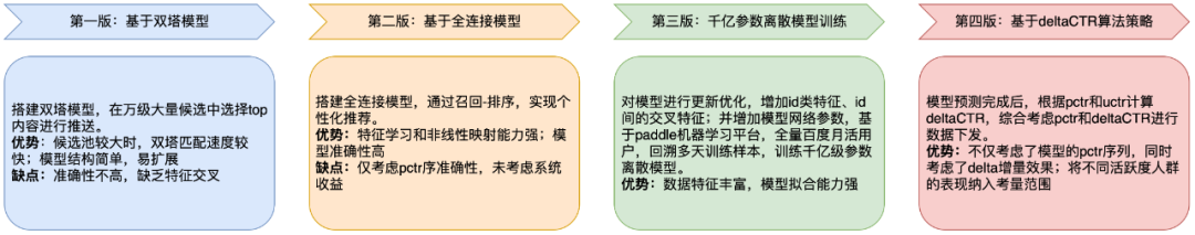 百度搜索Push个性化：新的突破,图片,第6张