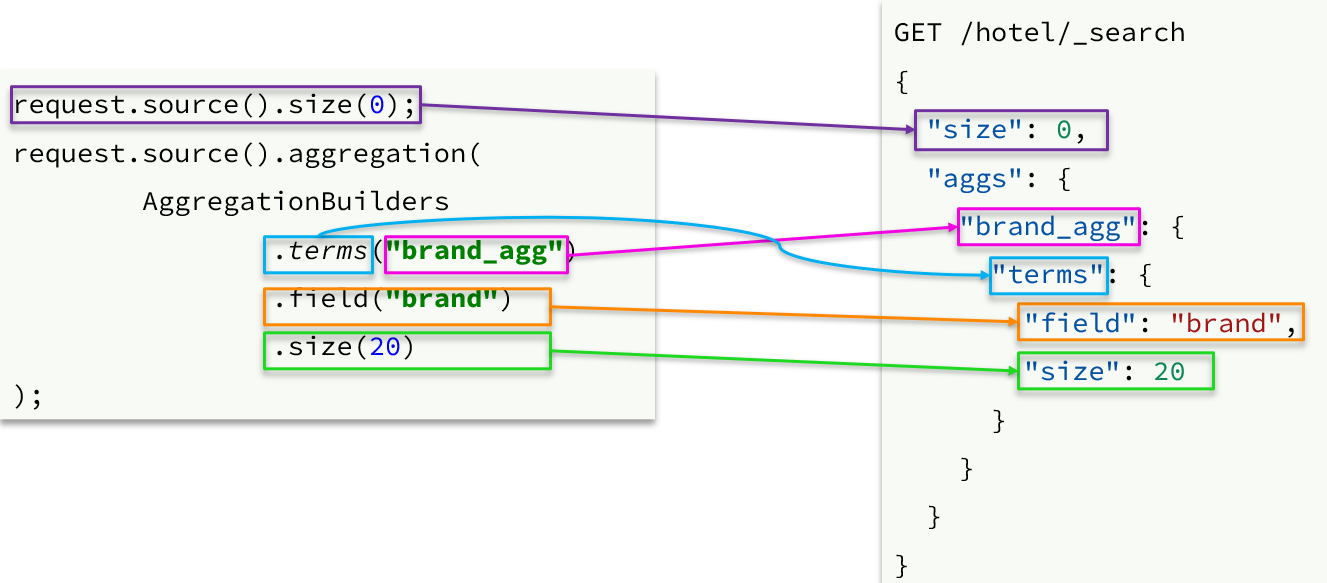 分布式搜索——Elasticsearch,第41张