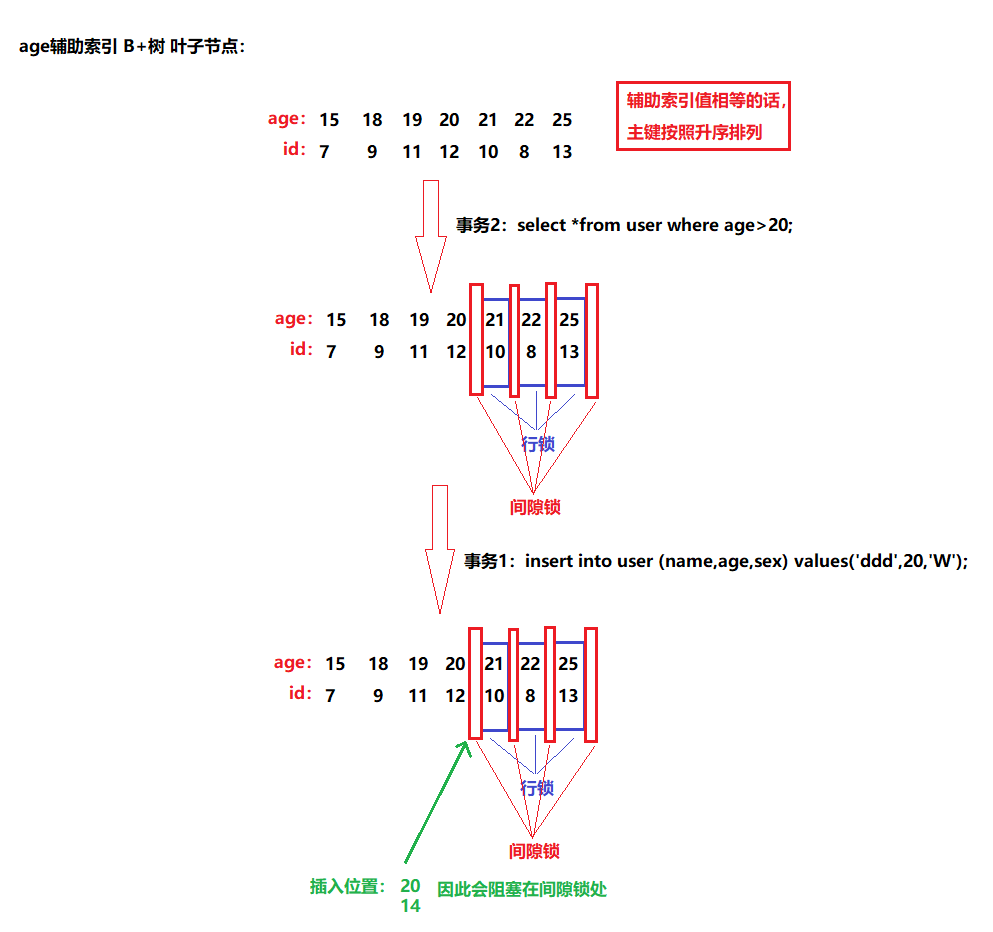 【MySQL】锁机制,在这里插入图片描述,第15张