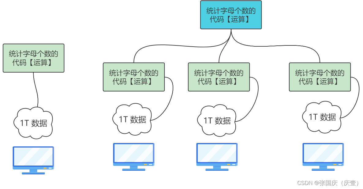 【分布式和微服务1】一篇文章详细了解分布式和微服务的基本概念,在这里插入图片描述,第11张