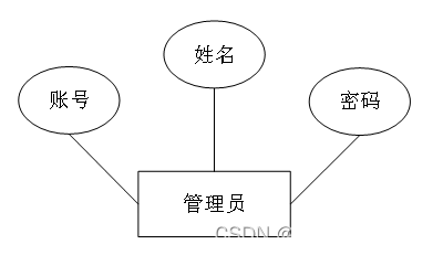 Springboot公交车路线管理系统 毕业设计-附源码,第7张