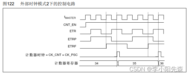 江科大STM32学习笔记（上）,在这里插入图片描述,第80张