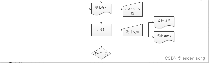 2023年 Java 面试八股文（20w字）,第42张