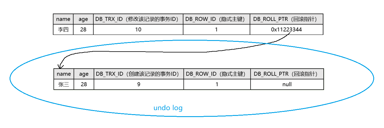 【MySQL】事务管理,在这里插入图片描述,第33张