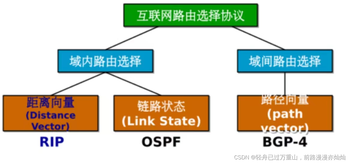 计算机网络（超级详细笔记）,第86张