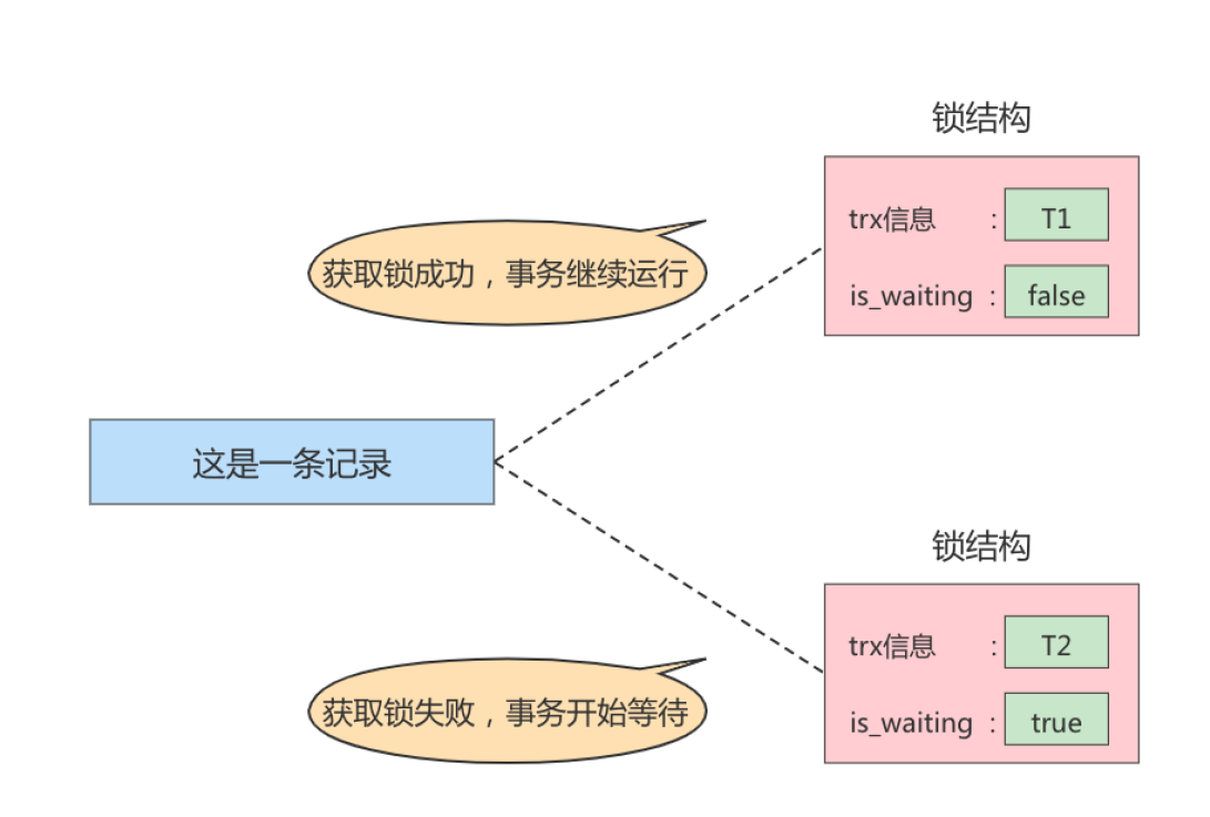 《MySQL高级篇》十三、锁,image-20230123204057637,第3张