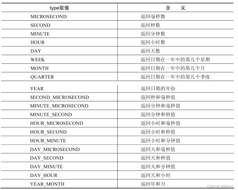 MySQL：单行函数（全面详解）,在这里插入图片描述,第5张