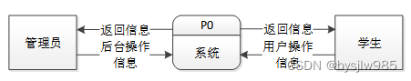 （赠源码）python+mysql学生信息管理系统的设计与实现30854-计算机毕业设计项目选题推荐,第5张