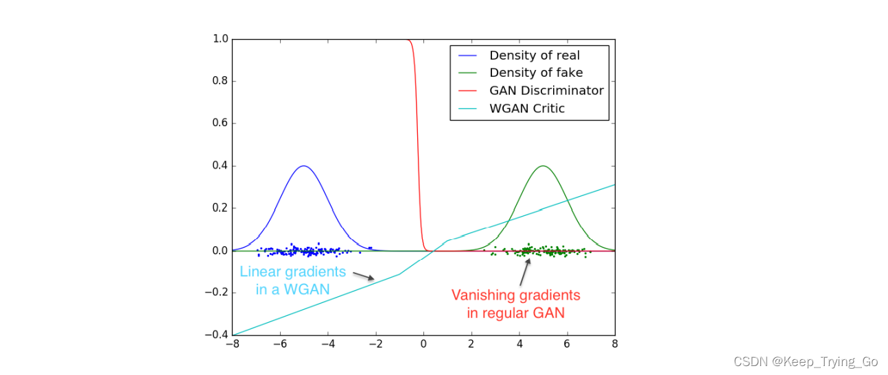 WGAN基本原理及Pytorch实现WGAN,第9张