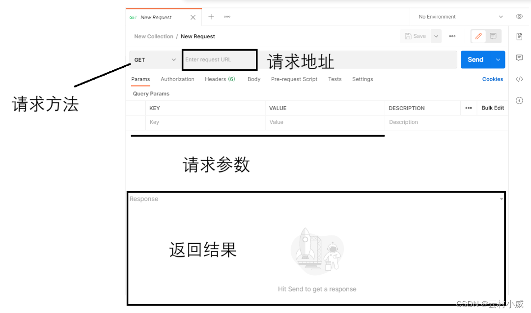 【SpringMVC】参数传递与用户请求和响应,第5张