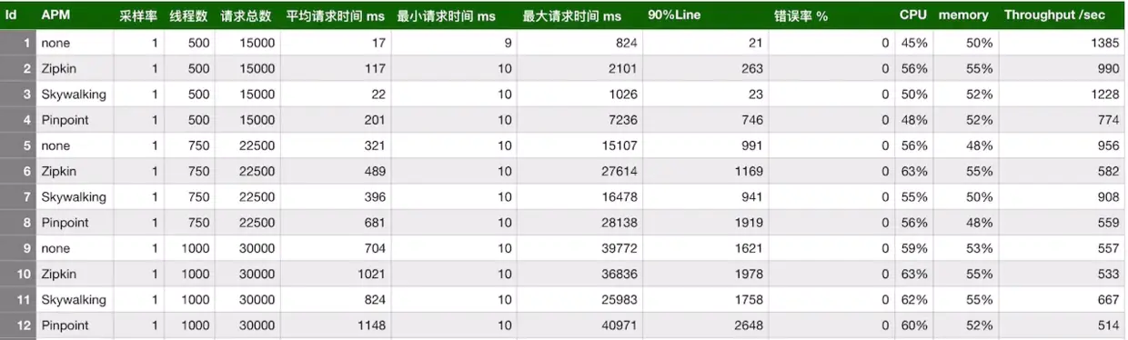 Spring Cloud Alibaba全家桶——微服务链路追踪SkyWalking,在这里插入图片描述,第5张