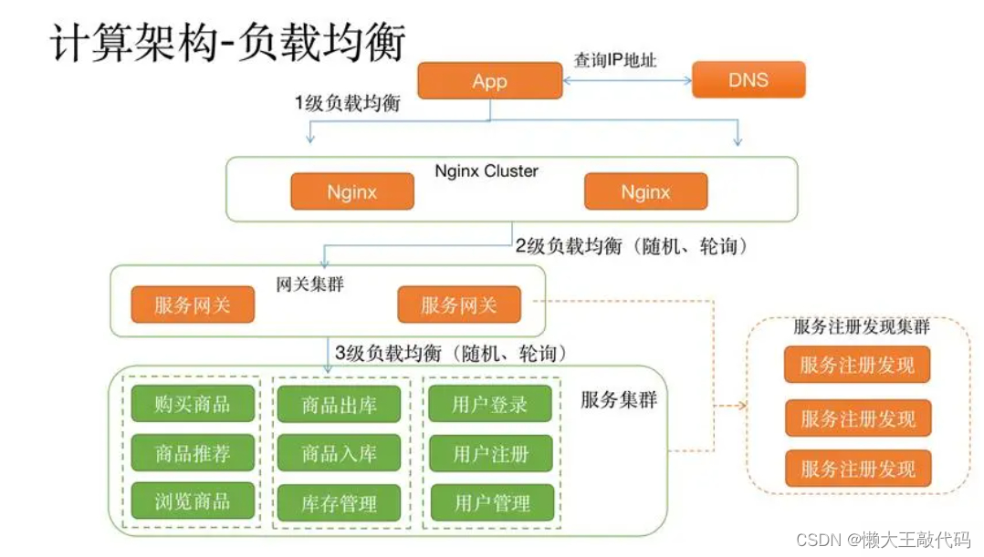 架构的未来：微前端与微服务的融合,第8张