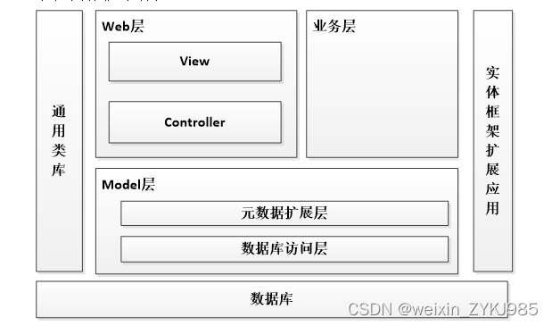 Springboot校园兼职系统的设计与实现计算机毕设源码22161,第4张