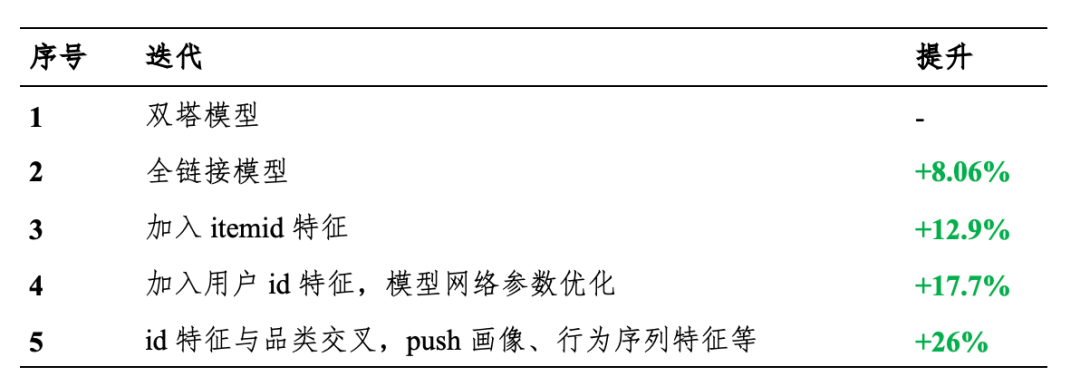 百度搜索Push个性化：新的突破,图片,第7张