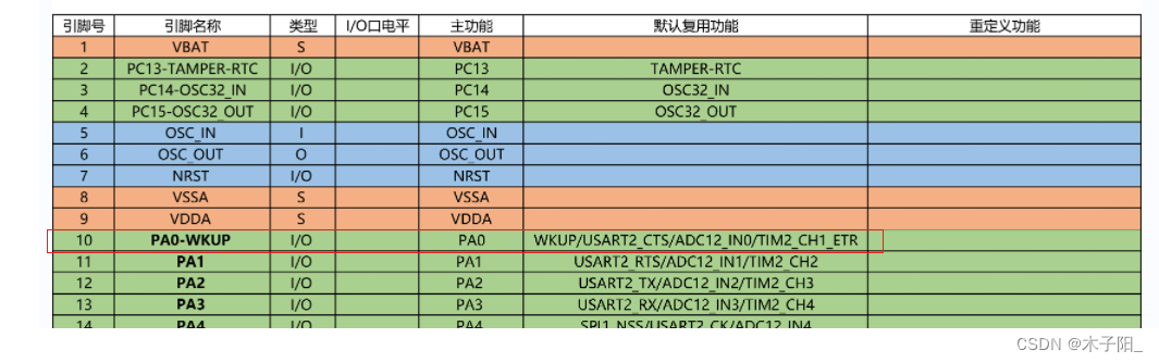 江科大STM32学习笔记（上）,在这里插入图片描述,第78张