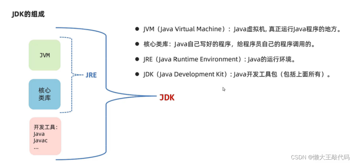 Java生态系统的进化：从JDK 1.0到今天,第2张